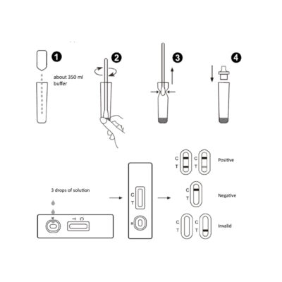 Antigent-diagram